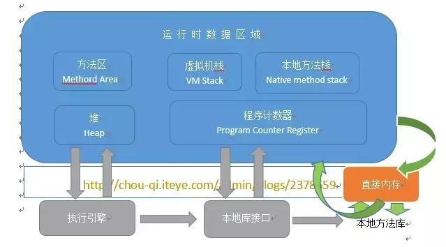 JVM难学？那是因为你没认真看完这篇文章