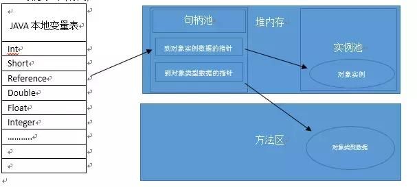 JVM难学？那是因为你没认真看完这篇文章