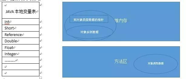 JVM难学？那是因为你没认真看完这篇文章