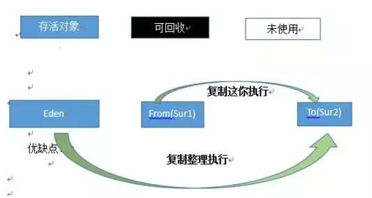 JVM难学？那是因为你没认真看完这篇文章