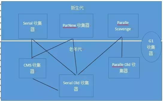 JVM难学？那是因为你没认真看完这篇文章