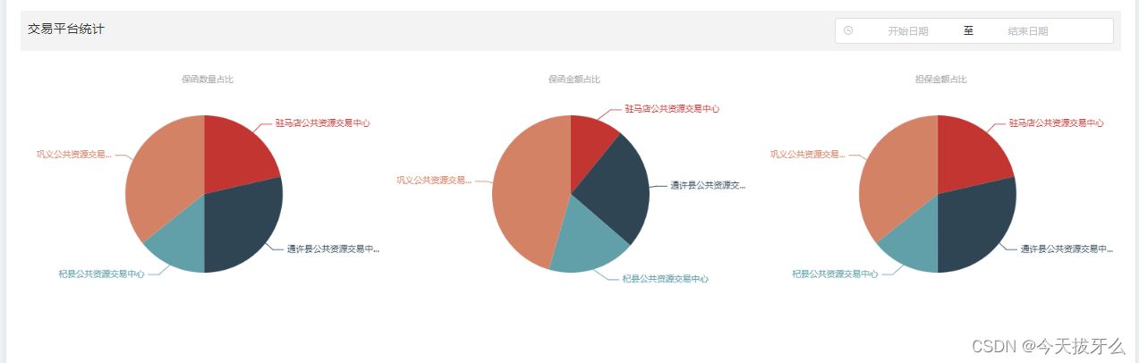 饼状图