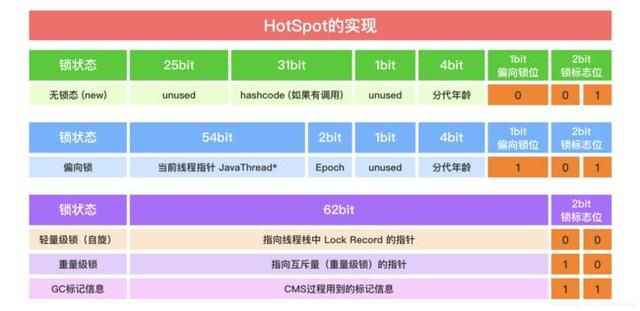 如何正确理解Java领域中锁机制，我们一般需要掌握哪些理论知识？