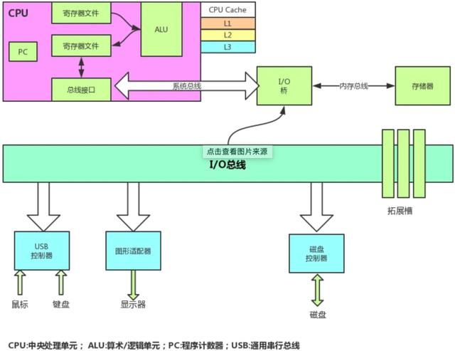 如何正确理解Java领域中锁机制，我们一般需要掌握哪些理论知识？