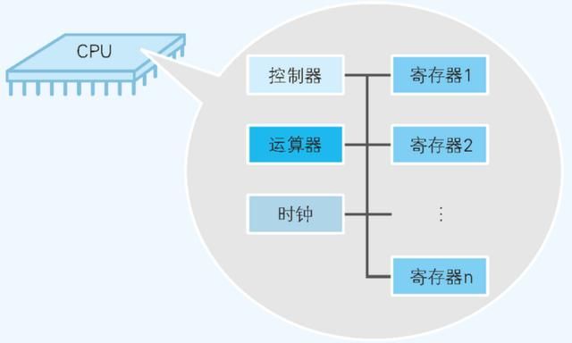 如何正确理解Java领域中锁机制，我们一般需要掌握哪些理论知识？