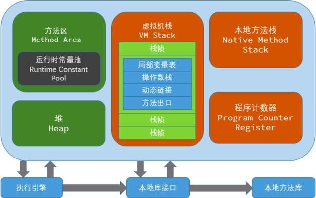 如何正确理解Java领域中锁机制，我们一般需要掌握哪些理论知识？