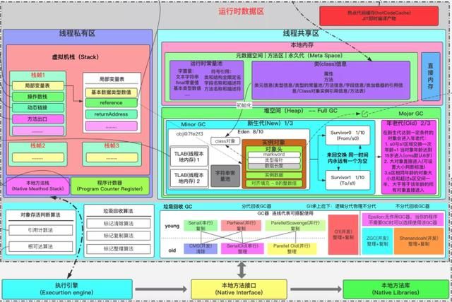 如何正确理解Java领域中锁机制，我们一般需要掌握哪些理论知识？