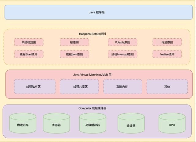 如何正确理解Java领域中锁机制，我们一般需要掌握哪些理论知识？