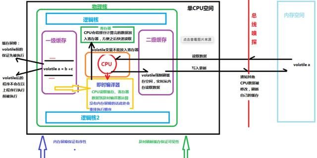 如何正确理解Java领域中锁机制，我们一般需要掌握哪些理论知识？