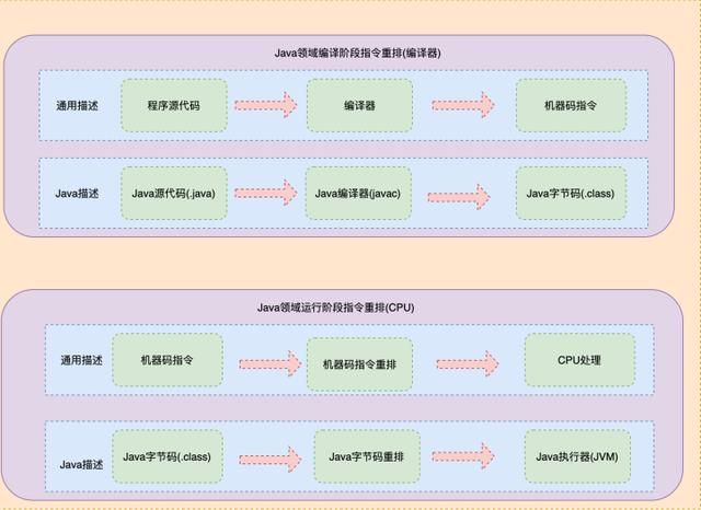 如何正确理解Java领域中锁机制，我们一般需要掌握哪些理论知识？