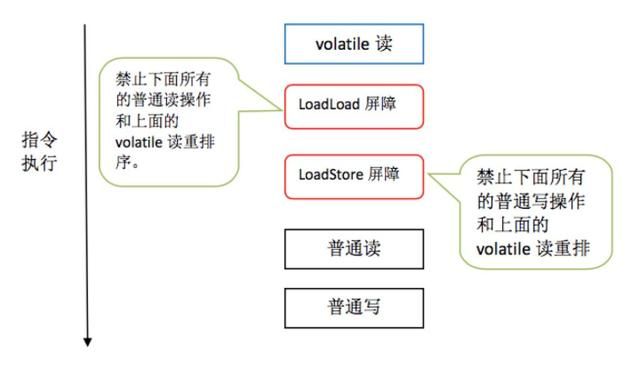 如何正确理解Java领域中锁机制，我们一般需要掌握哪些理论知识？