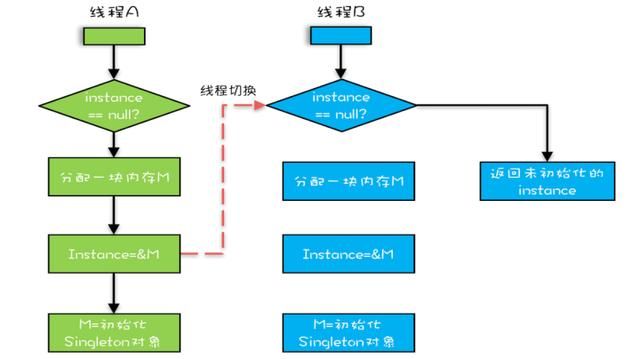 如何正确理解Java领域中锁机制，我们一般需要掌握哪些理论知识？