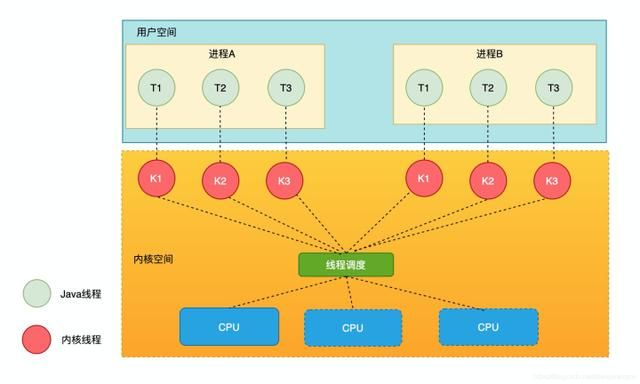 如何正确理解Java领域中锁机制，我们一般需要掌握哪些理论知识？