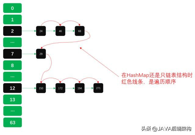 面试28k职位，面试官从HashCode到哈希给我上了一课