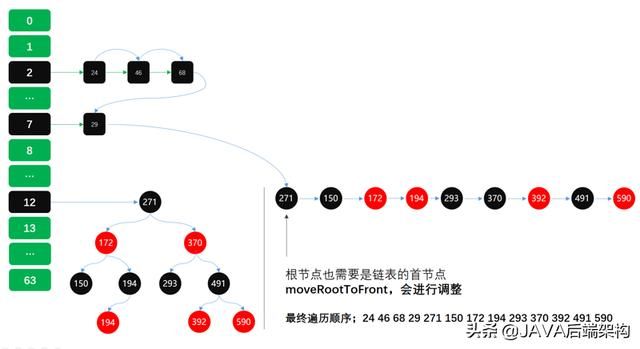 面试28k职位，面试官从HashCode到哈希给我上了一课