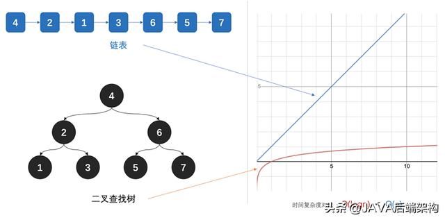 面试28k职位，面试官从HashCode到哈希给我上了一课