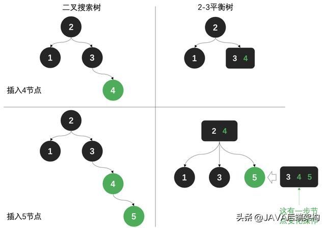 面试28k职位，面试官从HashCode到哈希给我上了一课