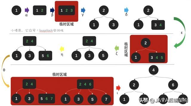 面试28k职位，面试官从HashCode到哈希给我上了一课