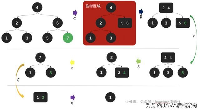 面试28k职位，面试官从HashCode到哈希给我上了一课