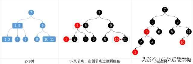 面试28k职位，面试官从HashCode到哈希给我上了一课