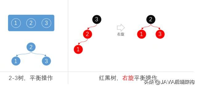 面试28k职位，面试官从HashCode到哈希给我上了一课