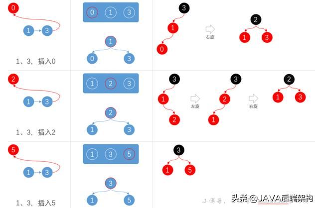 面试28k职位，面试官从HashCode到哈希给我上了一课