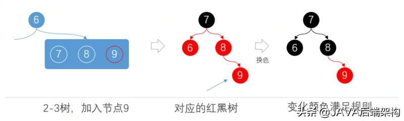 面试28k职位，面试官从HashCode到哈希给我上了一课