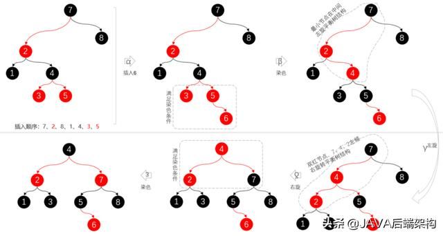 面试28k职位，面试官从HashCode到哈希给我上了一课