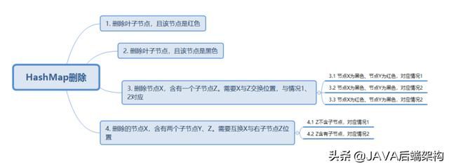 面试28k职位，面试官从HashCode到哈希给我上了一课