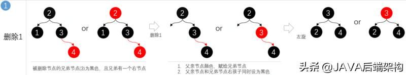 面试28k职位，面试官从HashCode到哈希给我上了一课