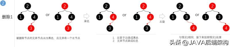 面试28k职位，面试官从HashCode到哈希给我上了一课