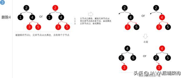 面试28k职位，面试官从HashCode到哈希给我上了一课