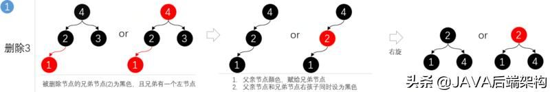 面试28k职位，面试官从HashCode到哈希给我上了一课