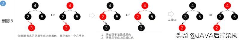 面试28k职位，面试官从HashCode到哈希给我上了一课