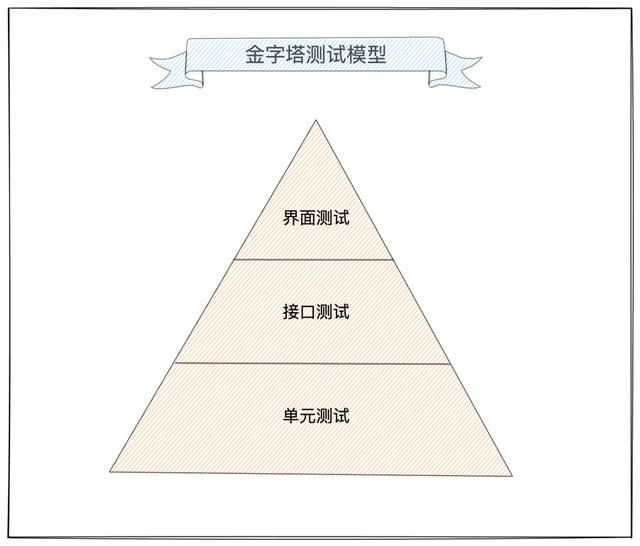 2022年十大接口测试工具合集