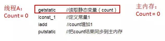 「每天一个知识点」深刻理解volatile关键字