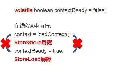 「每天一个知识点」深刻理解volatile关键字