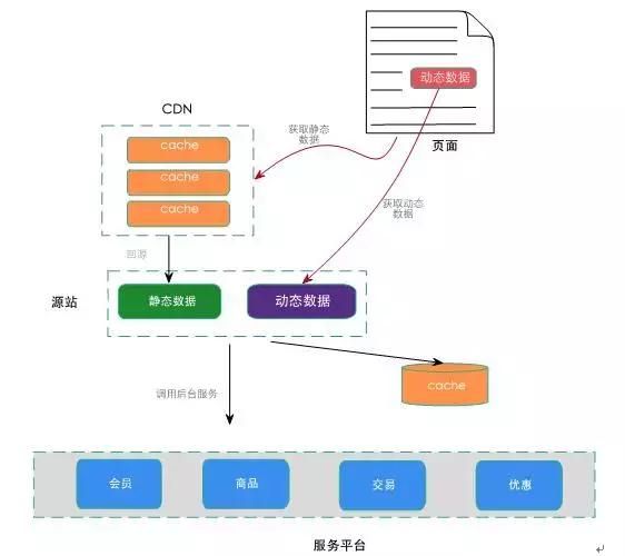 Java程序员，你了解淘宝大秒杀系统设计详解吗？