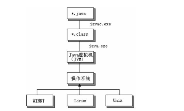 Java从一无所知到入门