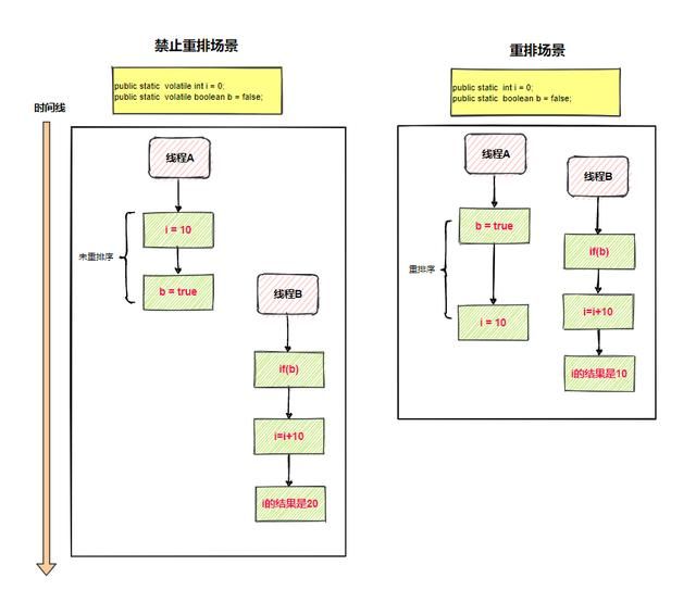 小白也能看懂的Java内存模型