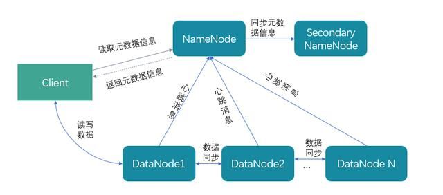 大数据技术之HDFS