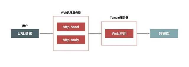 如何设计一个优秀的秒杀系统？