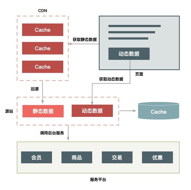 如何设计一个优秀的秒杀系统？