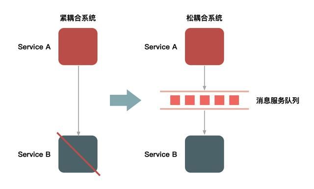 如何设计一个优秀的秒杀系统？