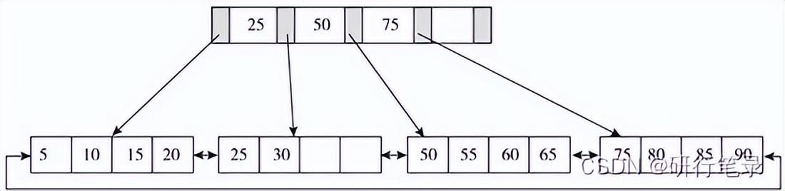 Java面试之数据库篇(offer 拿来吧你)