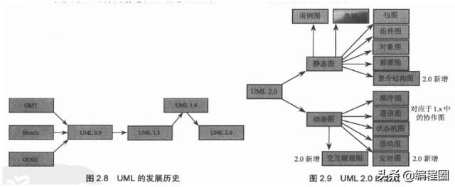 JAVA进阶 深入理解面向对象