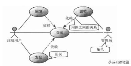 JAVA进阶 深入理解面向对象