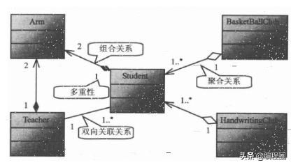 JAVA进阶 深入理解面向对象