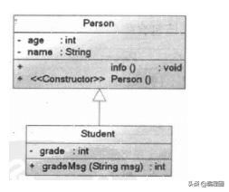 JAVA进阶 深入理解面向对象