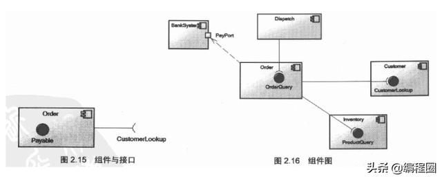 JAVA进阶 深入理解面向对象